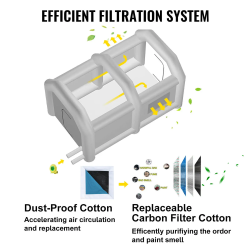 Cabina de pintura inflable VEVOR: cabina de pintura portátil para automóviles